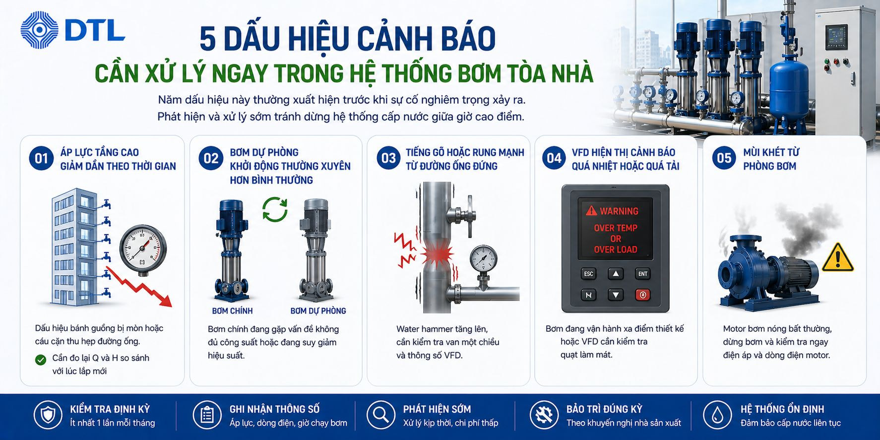 5 dấu hiệu cảnh báo cần xử lý ngay trong hệ thống bơm tòa nhà