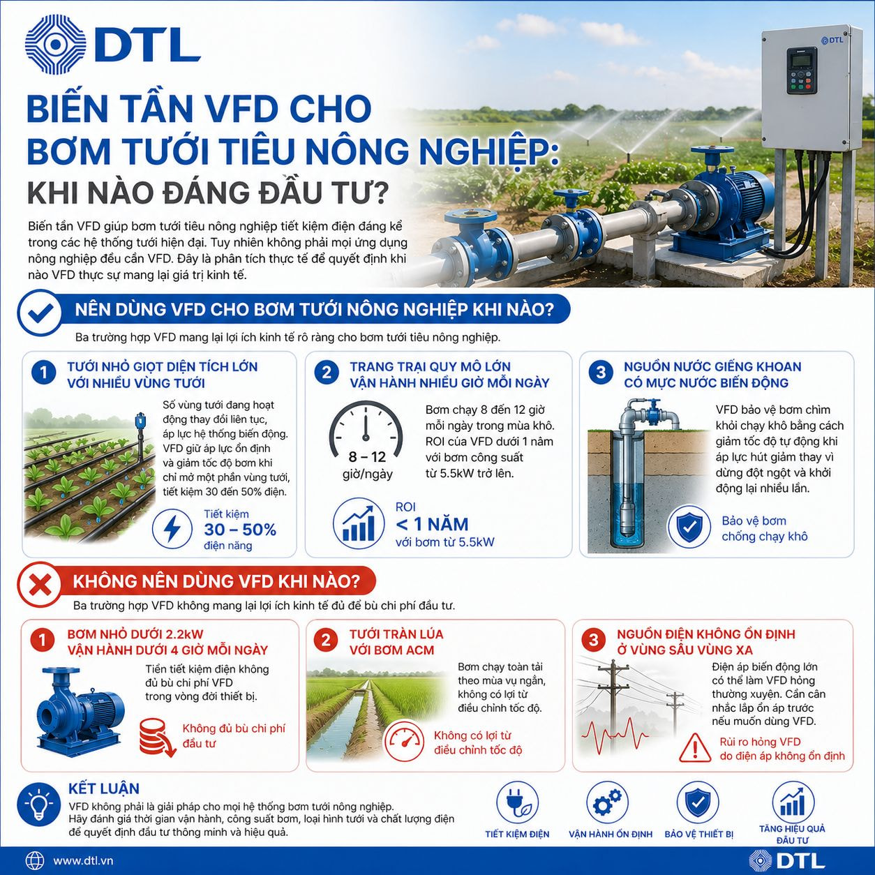 Biến Tần VFD Cho Bơm Tưới Tiêu Nông Nghiệp