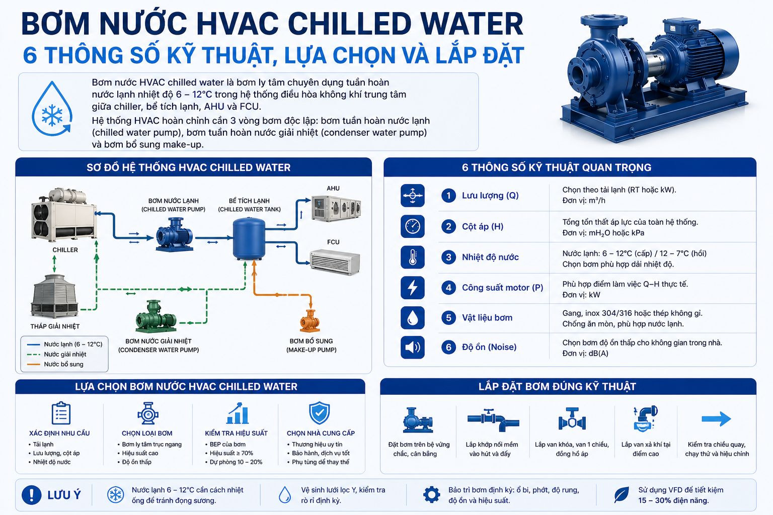 Bơm Nước HVAC Chilled Water