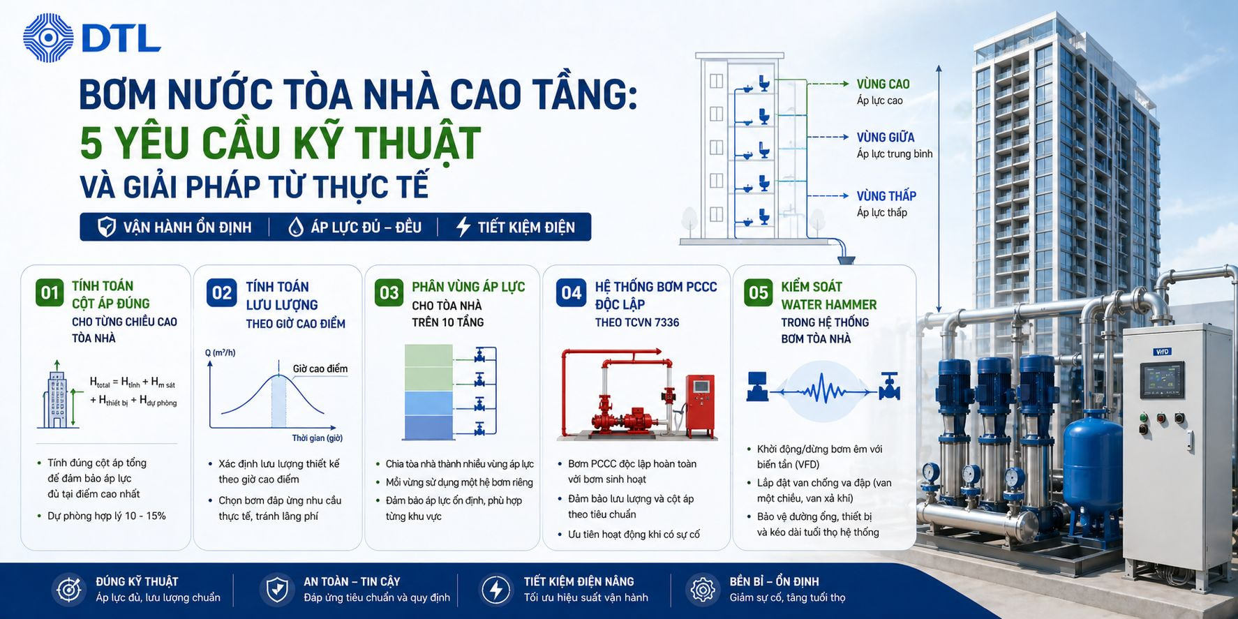 Bơm nước tòa nhà cao tầng