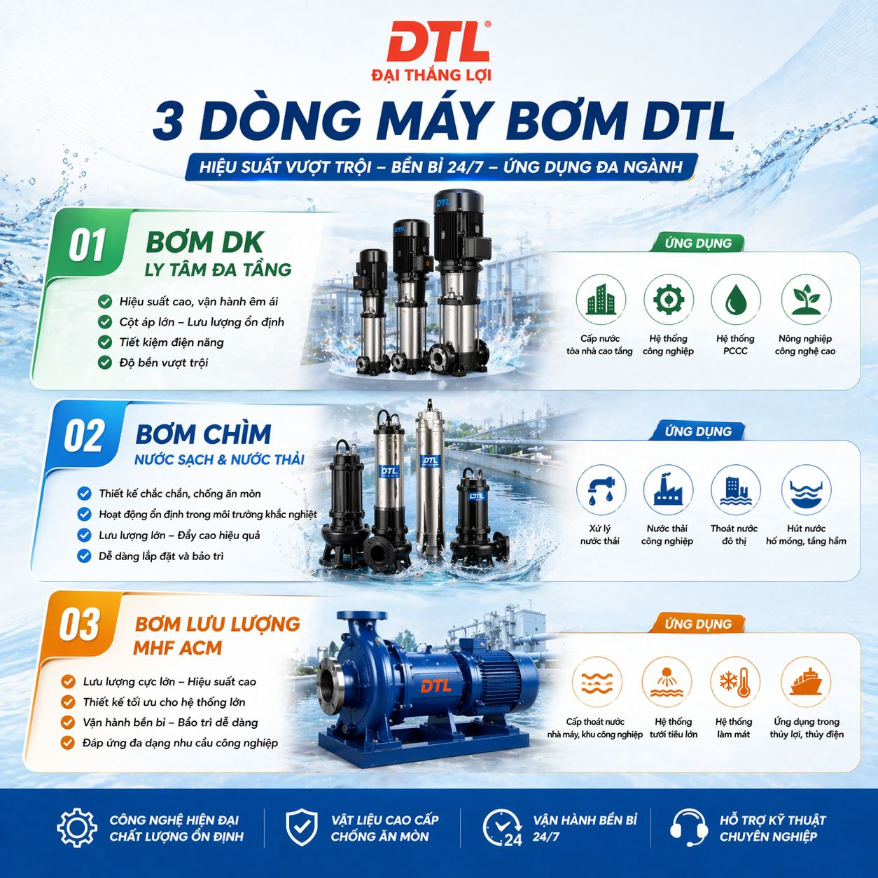 3 dòng máy bơm của DTL