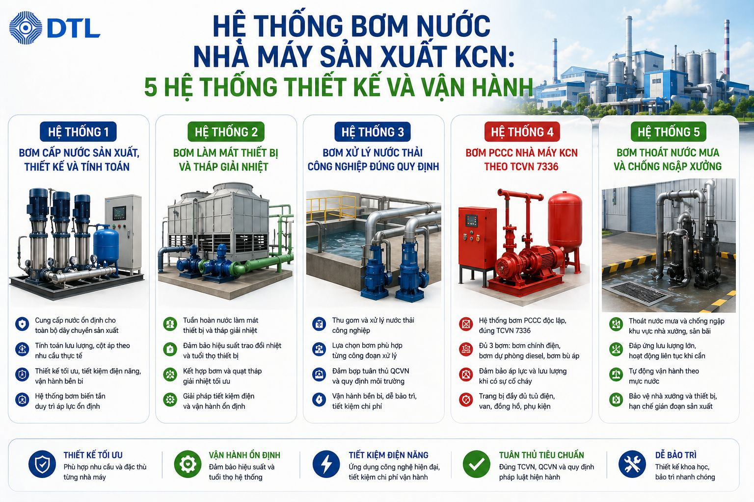 Hệ Thống Bơm Nước Nhà Máy Sản Xuất KCN