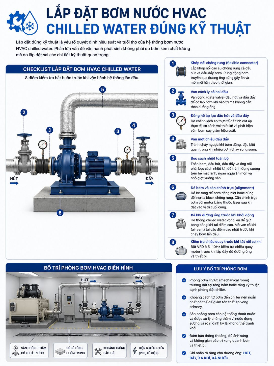 Lắp Đặt Bơm Nước HVAC Chilled Water