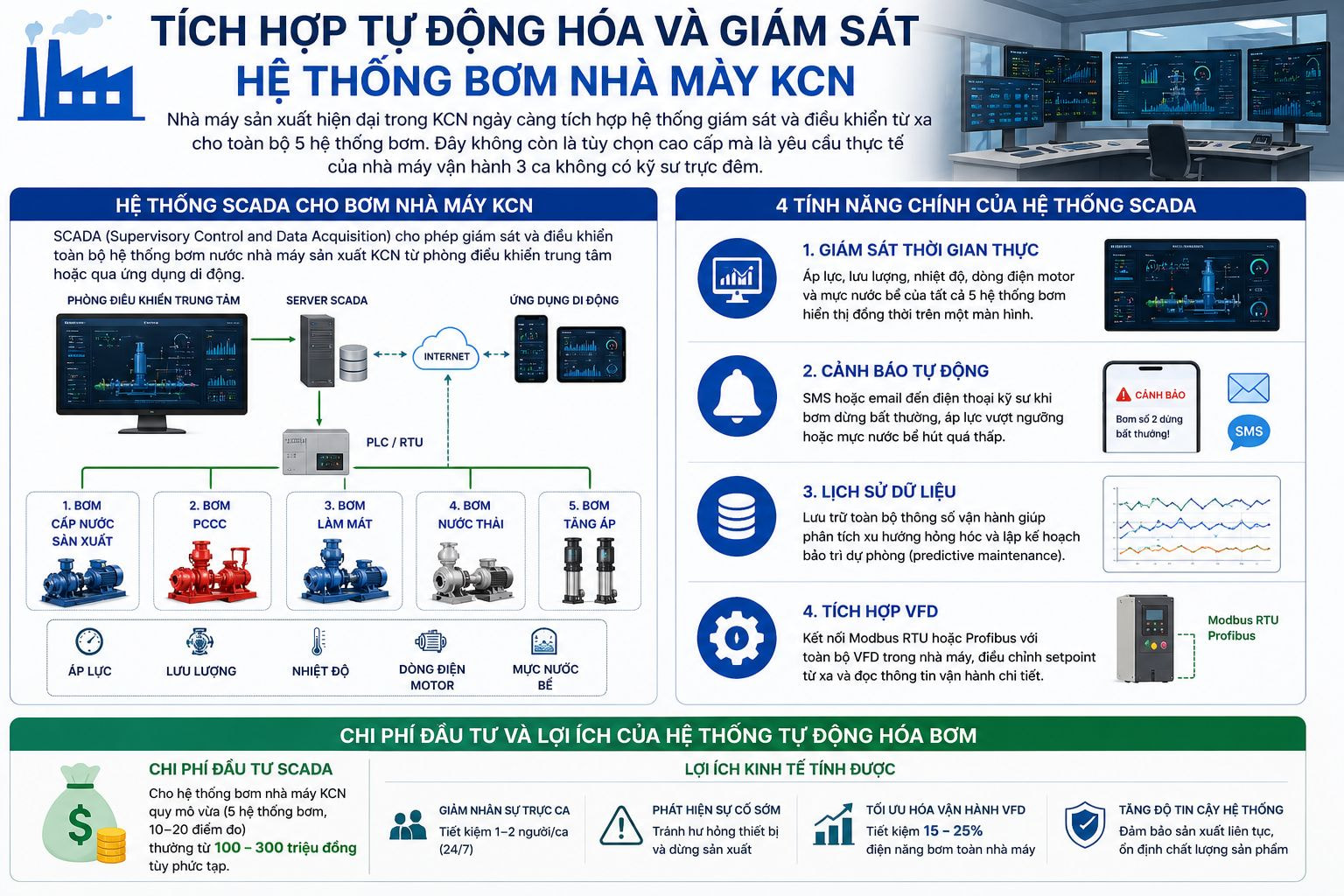 Tích Hợp Tự Động Hóa Và Giám Sát Hệ Thống Bơm Nhà Máy KCN