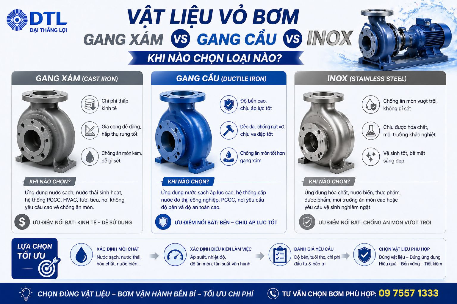 vật liệu vỏ bơm