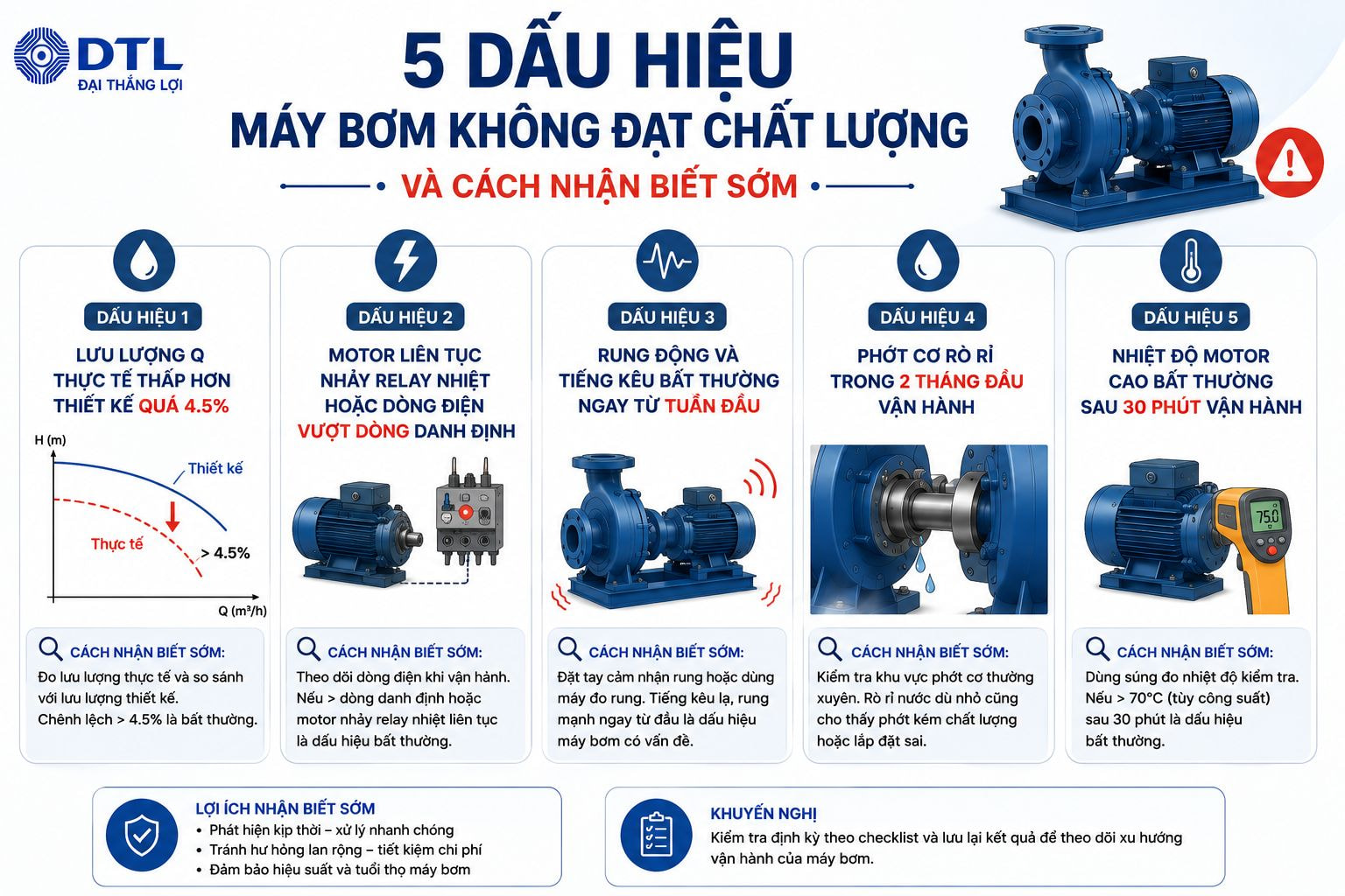 5 Dấu Hiệu Máy Bơm Không Đạt Chất Lượng Và Cách Nhận Biết Sớm | DTL