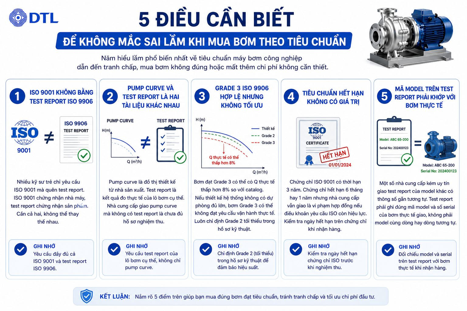 5 Điều Cần Biết Để Không Mắc Sai Lầm Khi Mua Bơm Theo Tiêu Chuẩn