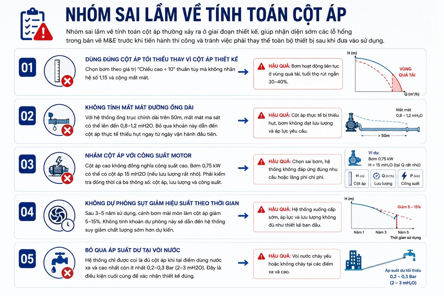 sai lầm tính toán cột áp máy bơm cao tầng khi thiết kế hệ thống nước