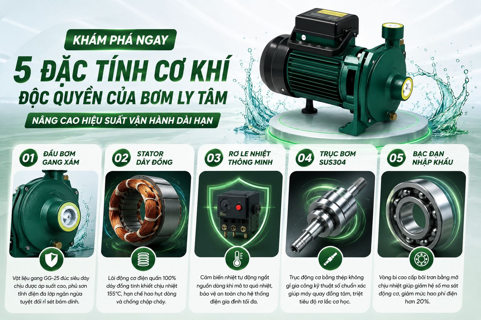 Hình ảnh mô phỏng cấu tạo và nguyên lý hoạt động của bơm áp lực Jet tự mồi. Giải thích cơ chế Venturi phản lực giúp hút nước giếng sâu, tăng áp ổn định và vận hành hiệu quả cho hệ thống dân dụng.