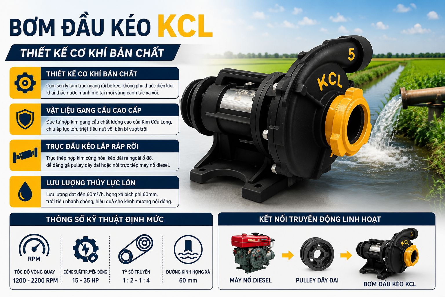 Hình ảnh minh họa thiết kế cơ khí của bơm đầu kéo KCL với cấu trúc gang xám dày chịu áp suất cao, trục đầu kéo lắp ráp rời dễ kết nối máy nổ diesel và khả năng vận chuyển lưu lượng nước lớn đến 60m³/h. Nội dung phù hợp cho bài viết về máy bơm đầu kéo phục vụ tưới tiêu nội đồng, khai thác nước vùng xa và ứng dụng nông nghiệp thực tế.