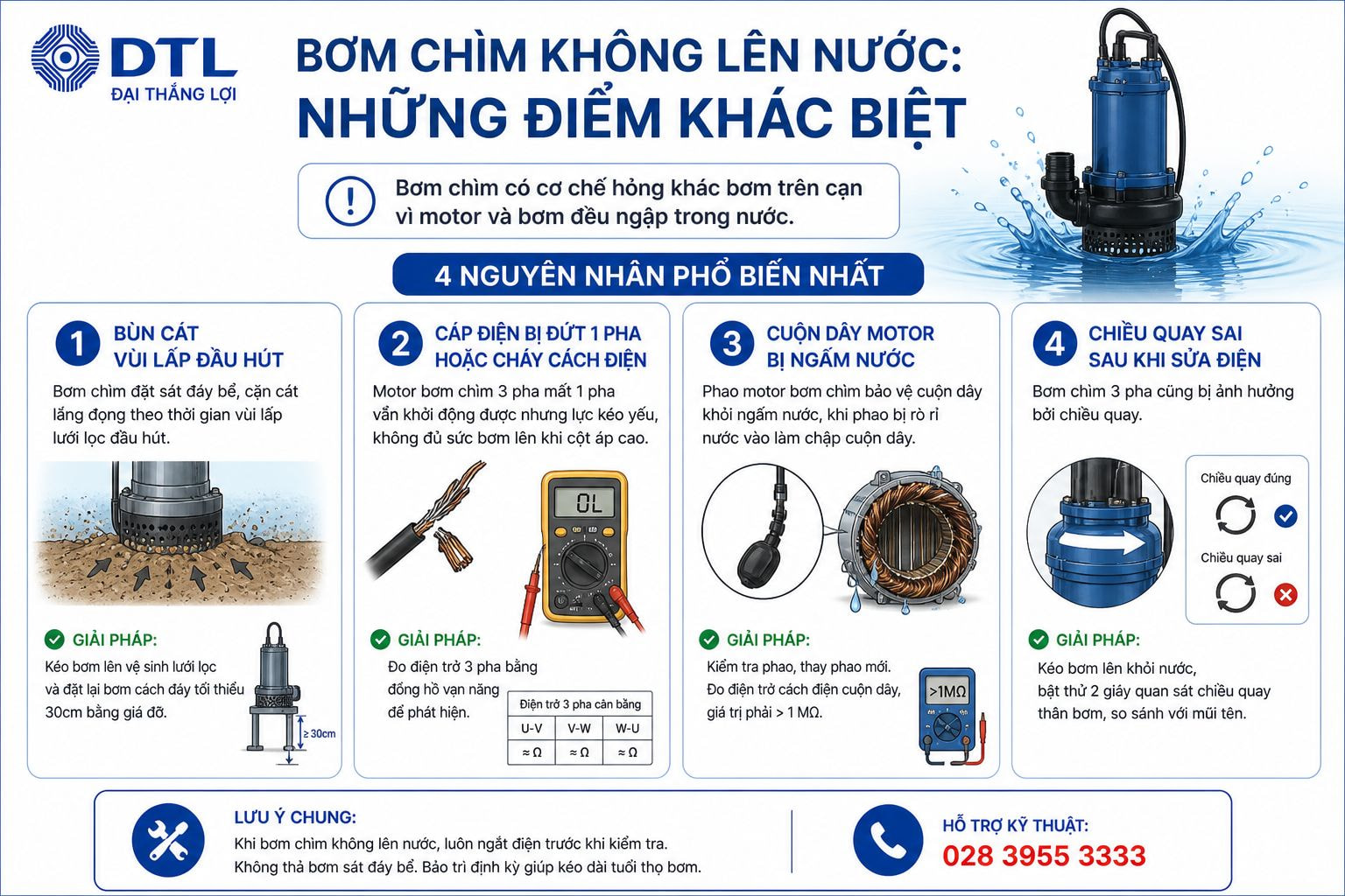 Bơm Chìm Không Lên Nước Những Điểm Khác Biệt