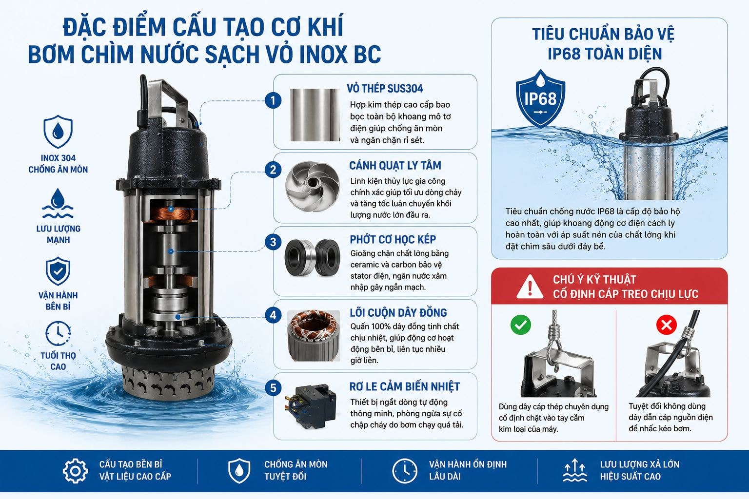 Khám phá cấu tạo cơ khí bơm chìm nước sạch vỏ inox BC Kim Cửu Long với thân inox SUS304, phớt cơ khí kép, lõi đồng nguyên chất và chuẩn chống nước IP68 bền bỉ.