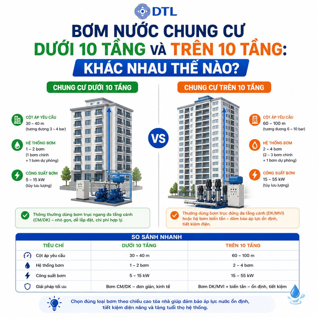 Bơm Nước Chung Cư 