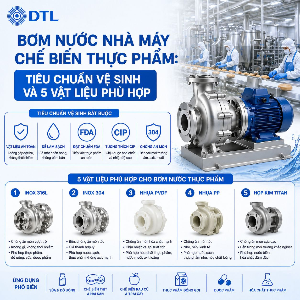 Bơm Nước Nhà Máy Chế Biến Thực Phẩm Tiêu Chuẩn Vệ Sinh 