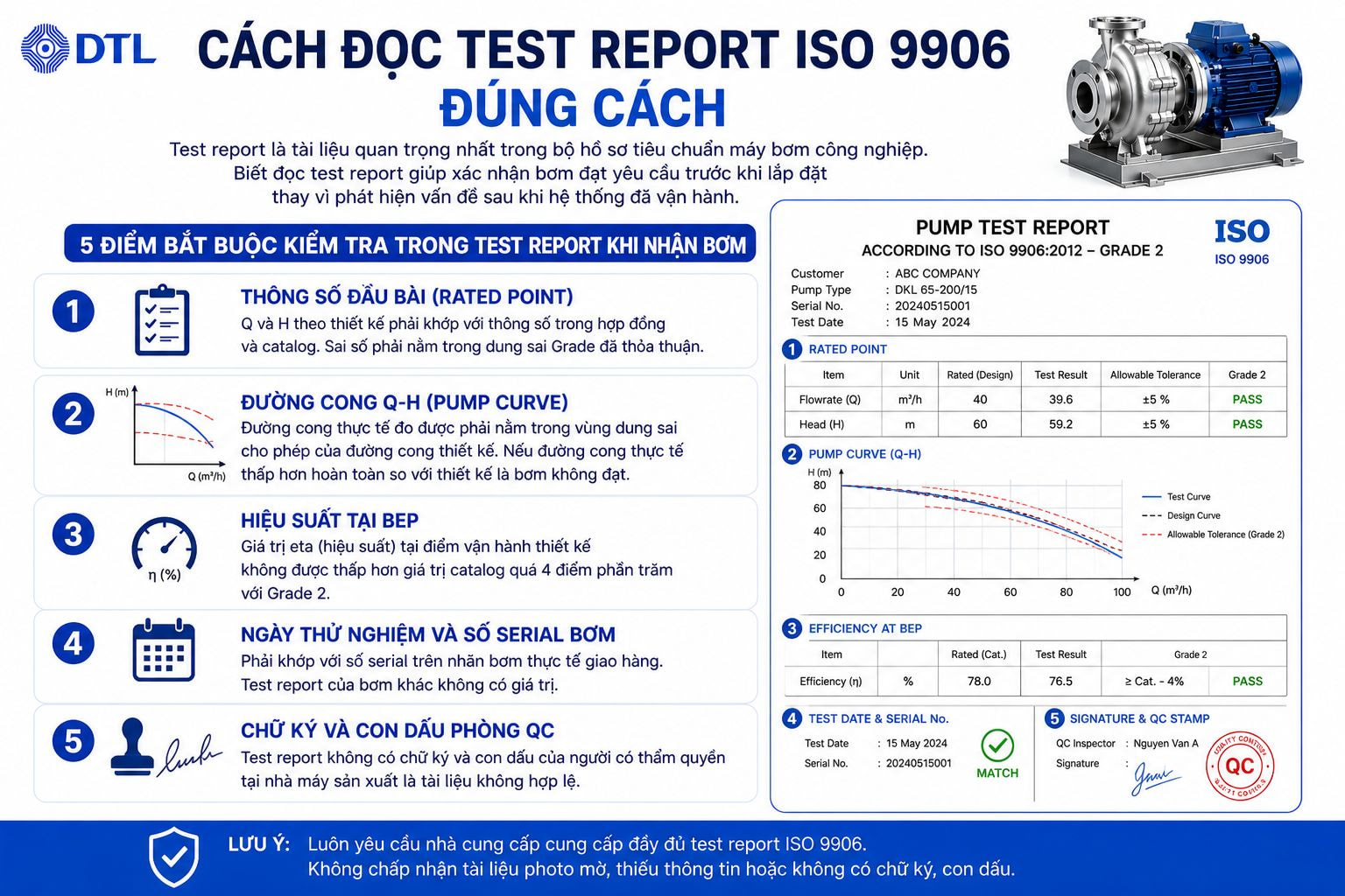 Cách đọc test report ISO 9906 đúng cách