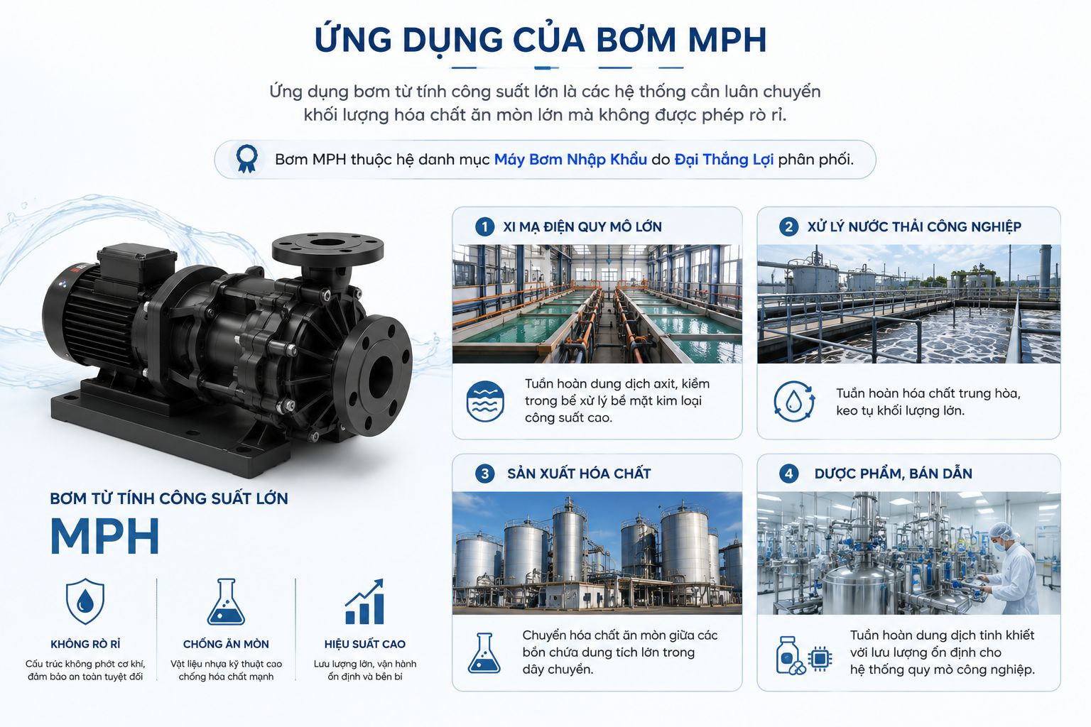 Ứng dụng bơm MPH