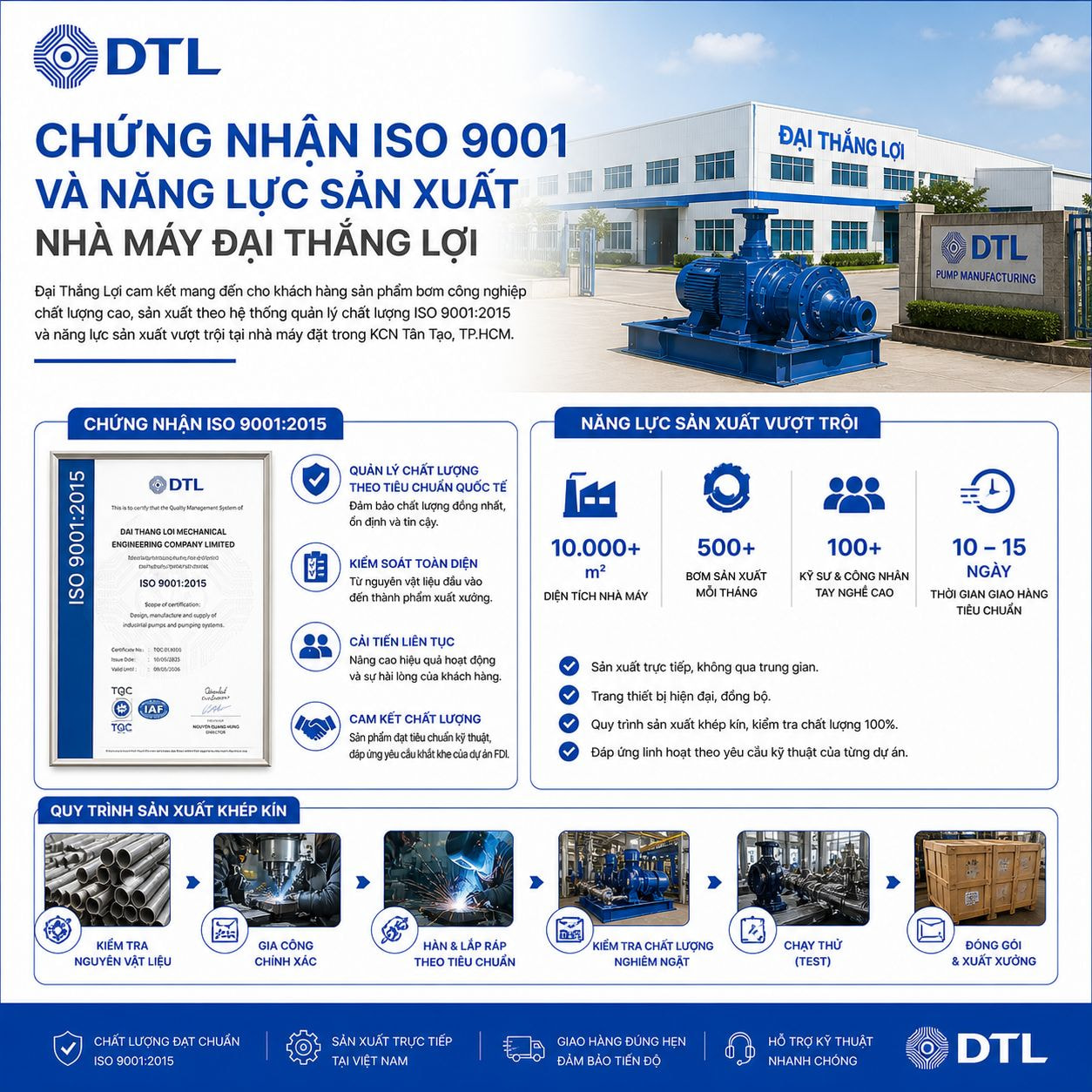 Chứng Nhận ISO 9001 Và Năng Lực Sản Xuất Nhà Máy Đại Thắng Lợi