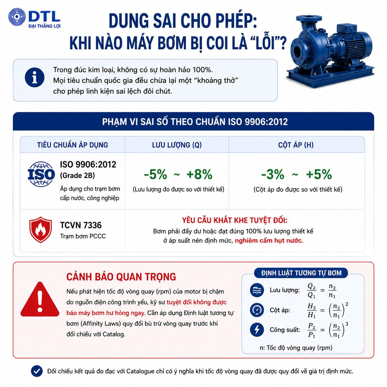 Dung Sai Cho Phép Của Máy Bơm Theo ISO 9906:2012 | Khi Nào Bơm Bị Coi Là Lỗi?