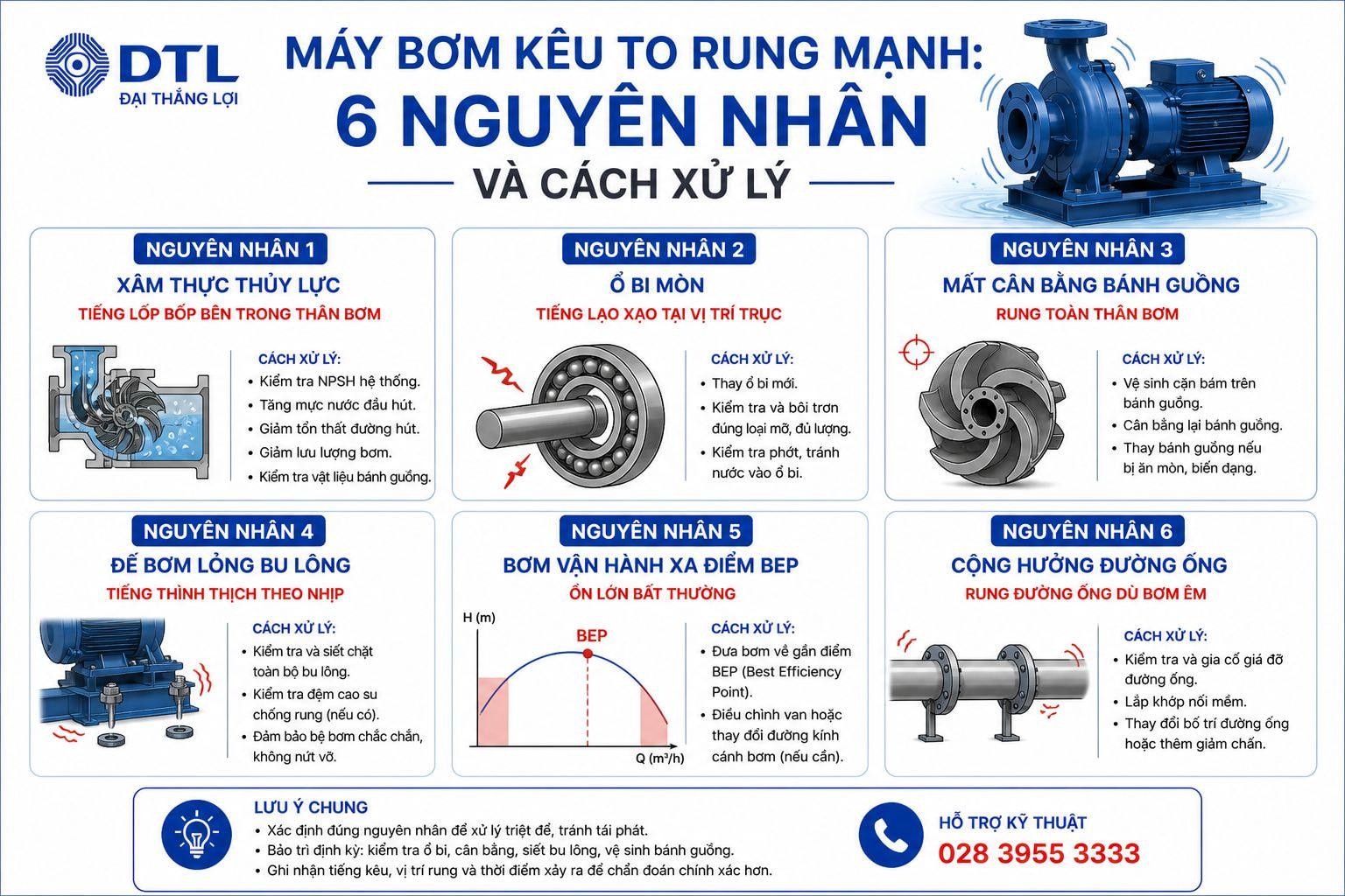 Máy Bơm Kêu To Rung Mạnh 6 Nguyên Nhân và Cách Xử Lý