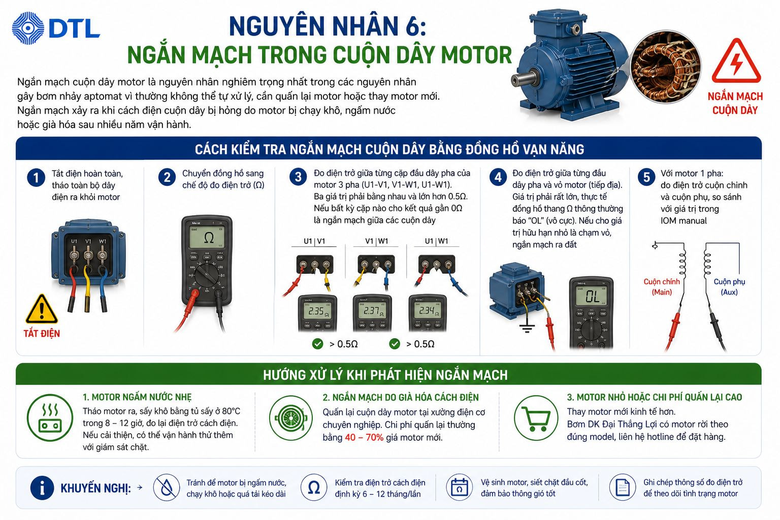 Ngắn Mạch Trong Cuộn Dây Motor