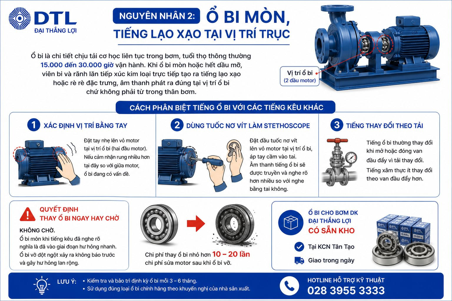 Nguyên Nhân 2 Ổ Bi Mòn, Tiếng Lạo Xạo Tại Vị Trí Trục