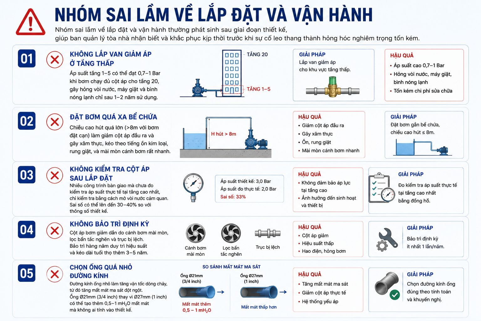nhóm sai lầm về lắp đặt và vận hành máy bơm công nghiệp dtl