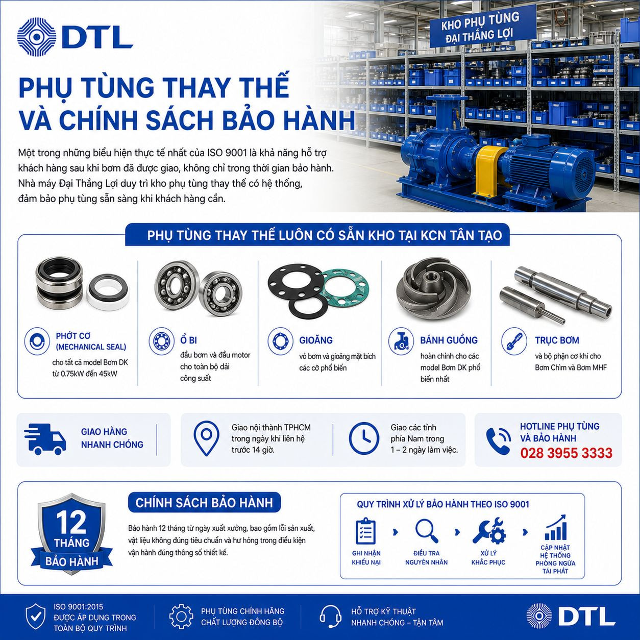 Phụ Tùng Thay Thế Và Chính Sách Bảo Hành