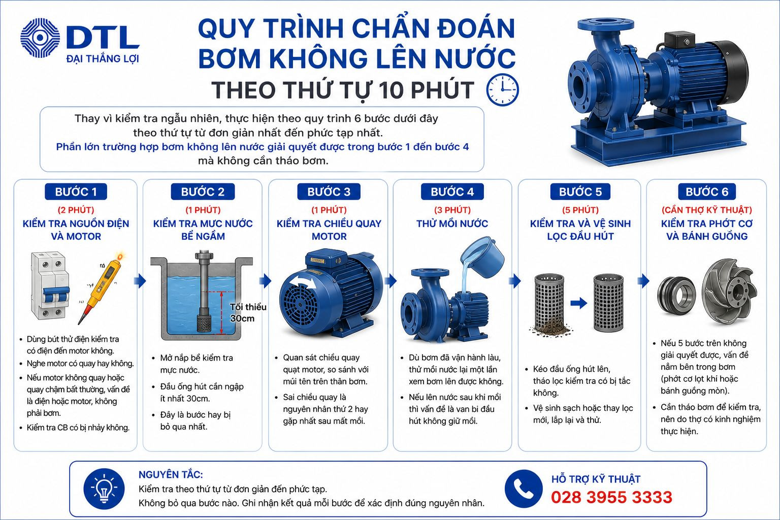 Quy Trình Chẩn Đoán Bơm Không Lên Nước Theo Thứ Tự 10 Phút
