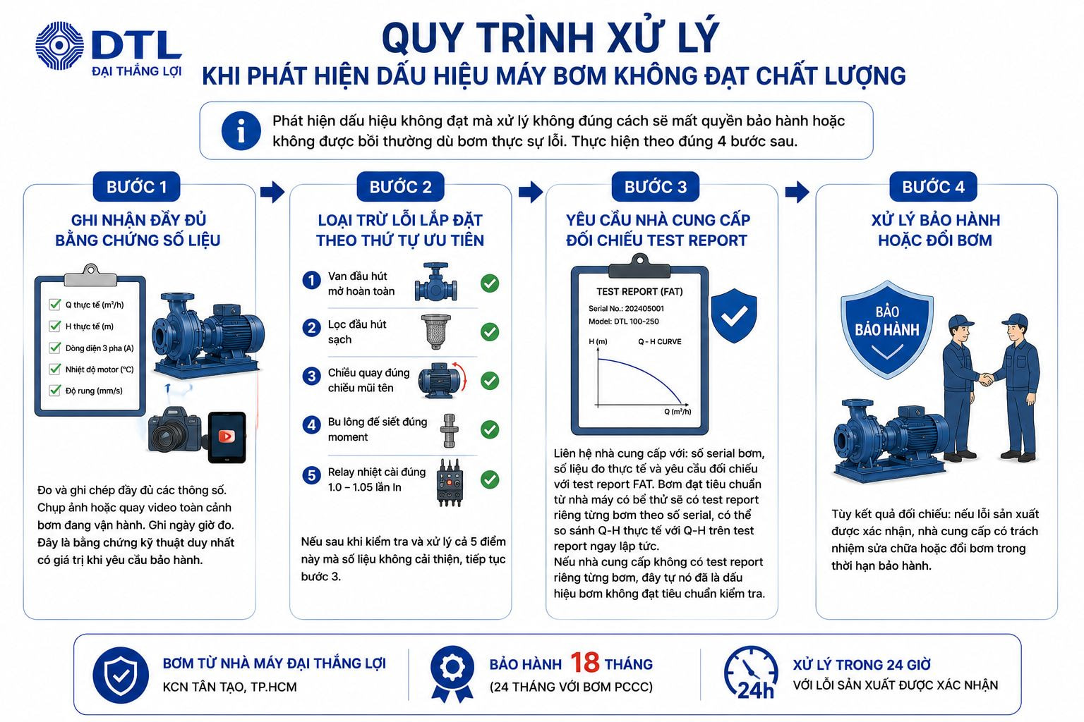 Quy Trình Xử Lý Khi Phát Hiện Dấu Hiệu Máy Bơm Không Đạt Chất Lượng | DTL