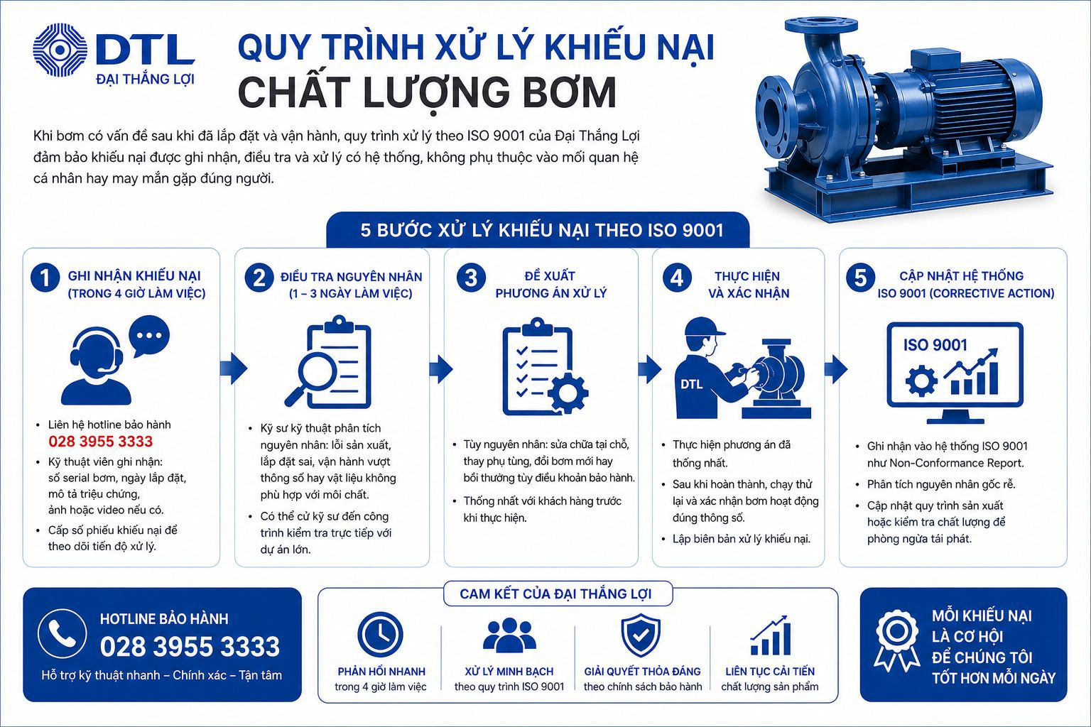 Quy Trình Xử Lý Khiếu Nại Chất Lượng Bơm