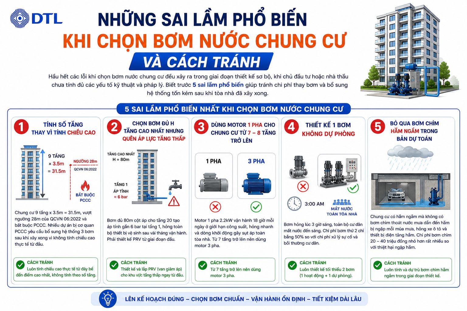 Sai Lầm Phổ Biến Khi Chọn Bơm Nước Chung Cư