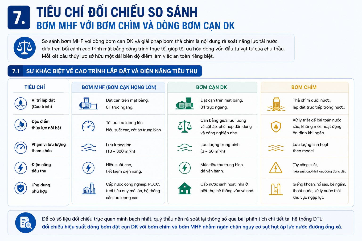 so sánh máy bơm mhf với bơm cạn dk và bơm chìm dtl
