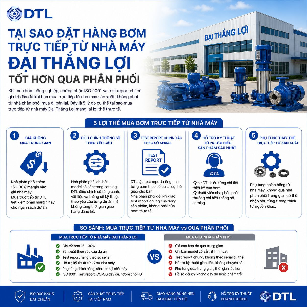 Tại Sao Đặt Hàng Bơm Trực Tiếp Từ Nhà Máy Đại Thắng Lợi