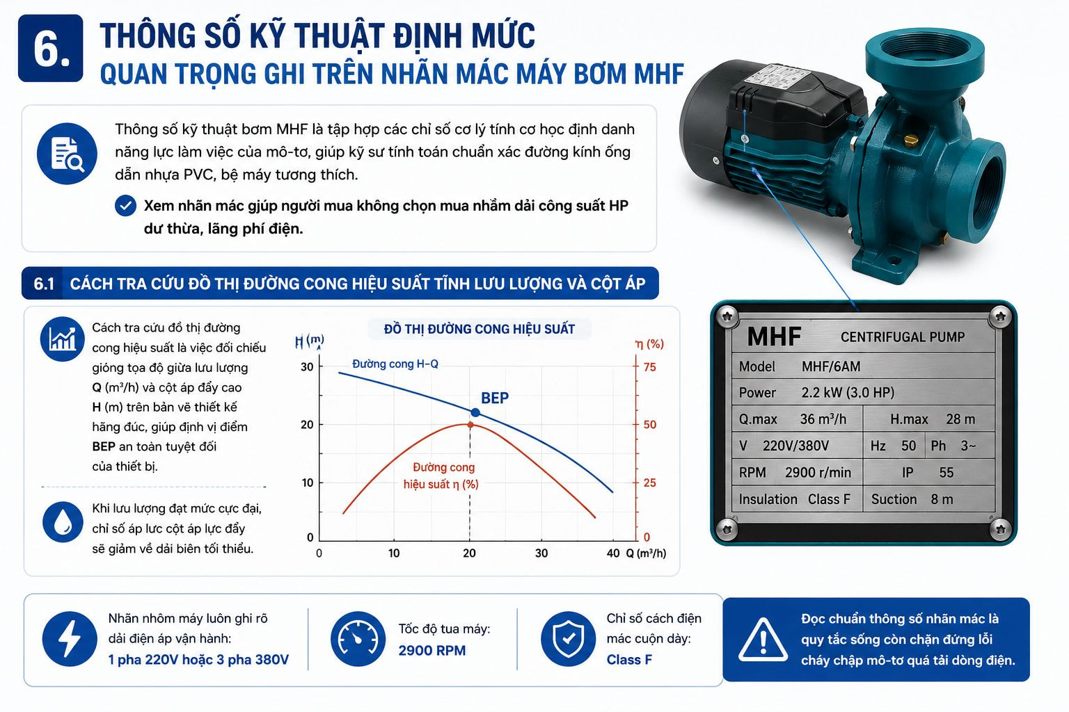 máy bơm mhf thông số kỹ thuật cách đọc đồ thị q-h
