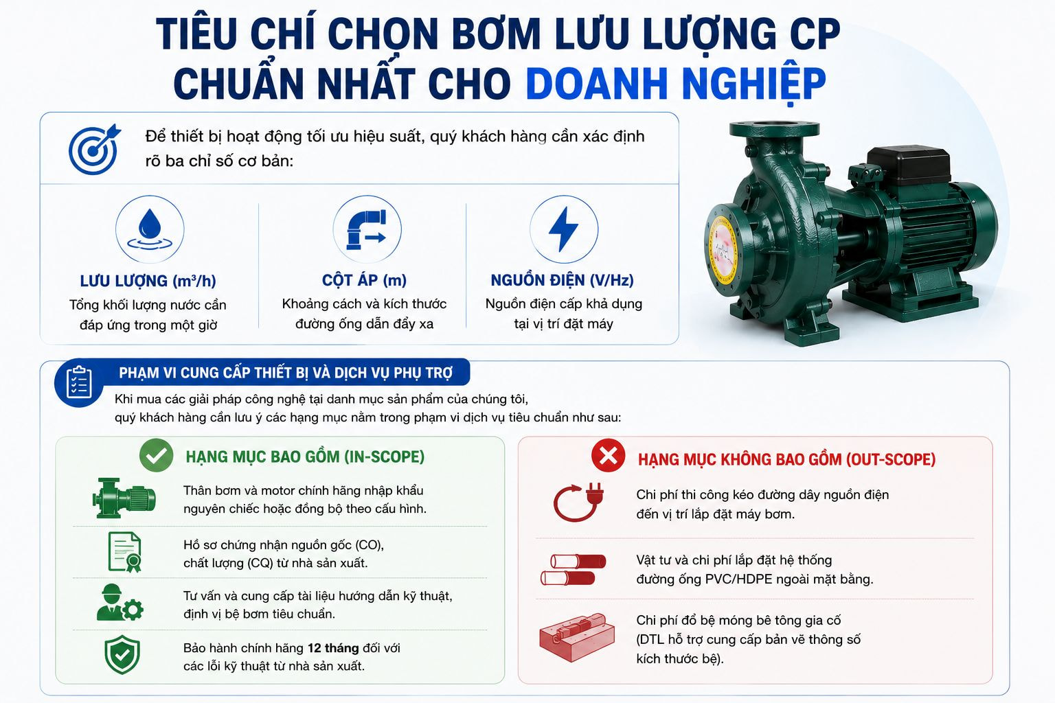 Tiêu Chi Chọn Bơm Lưu Lượng CP Chuẩn Nhất Cho Doanh Nghiệp