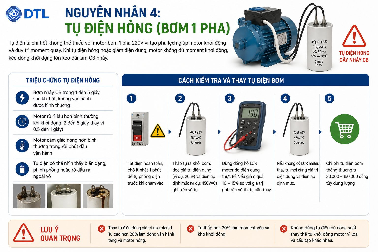 Tụ Điện Hỏng (Bơm 1 Pha)