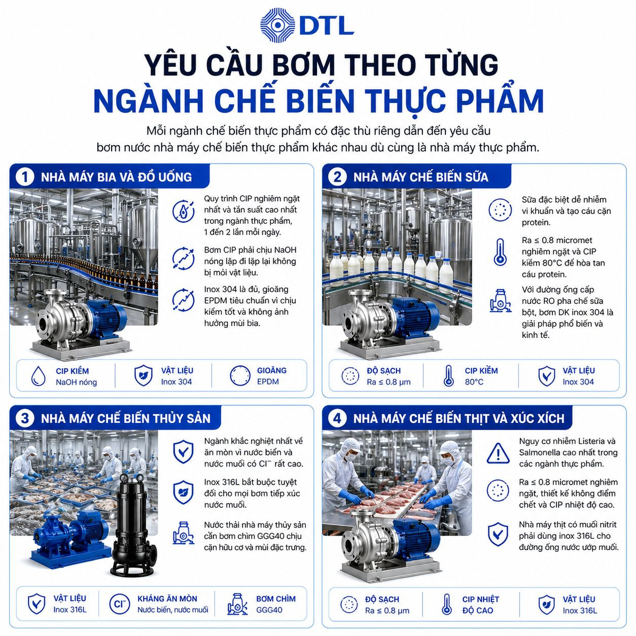 Yêu Cầu Bơm Theo Từng Ngành Chế Biến Thực Phẩm