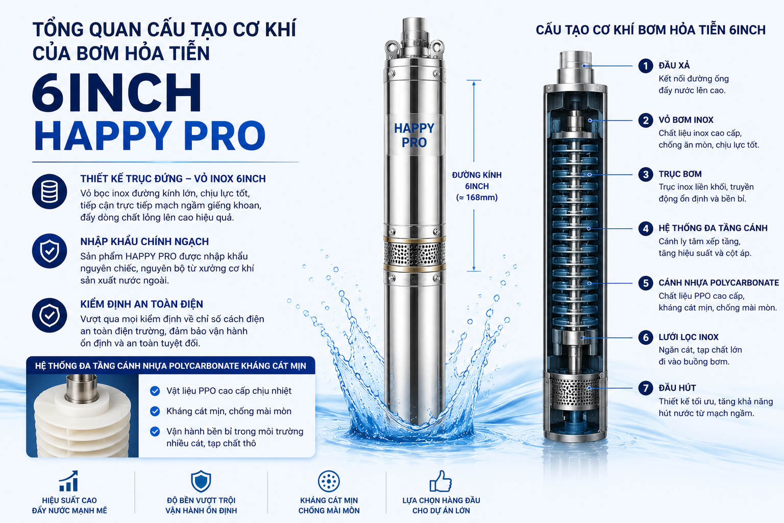 Bơm hỏa tiễn 6inch HAPPY PRO với cấu tạo đa tầng cánh Polycarbonate kháng cát và thân inox bền bỉ