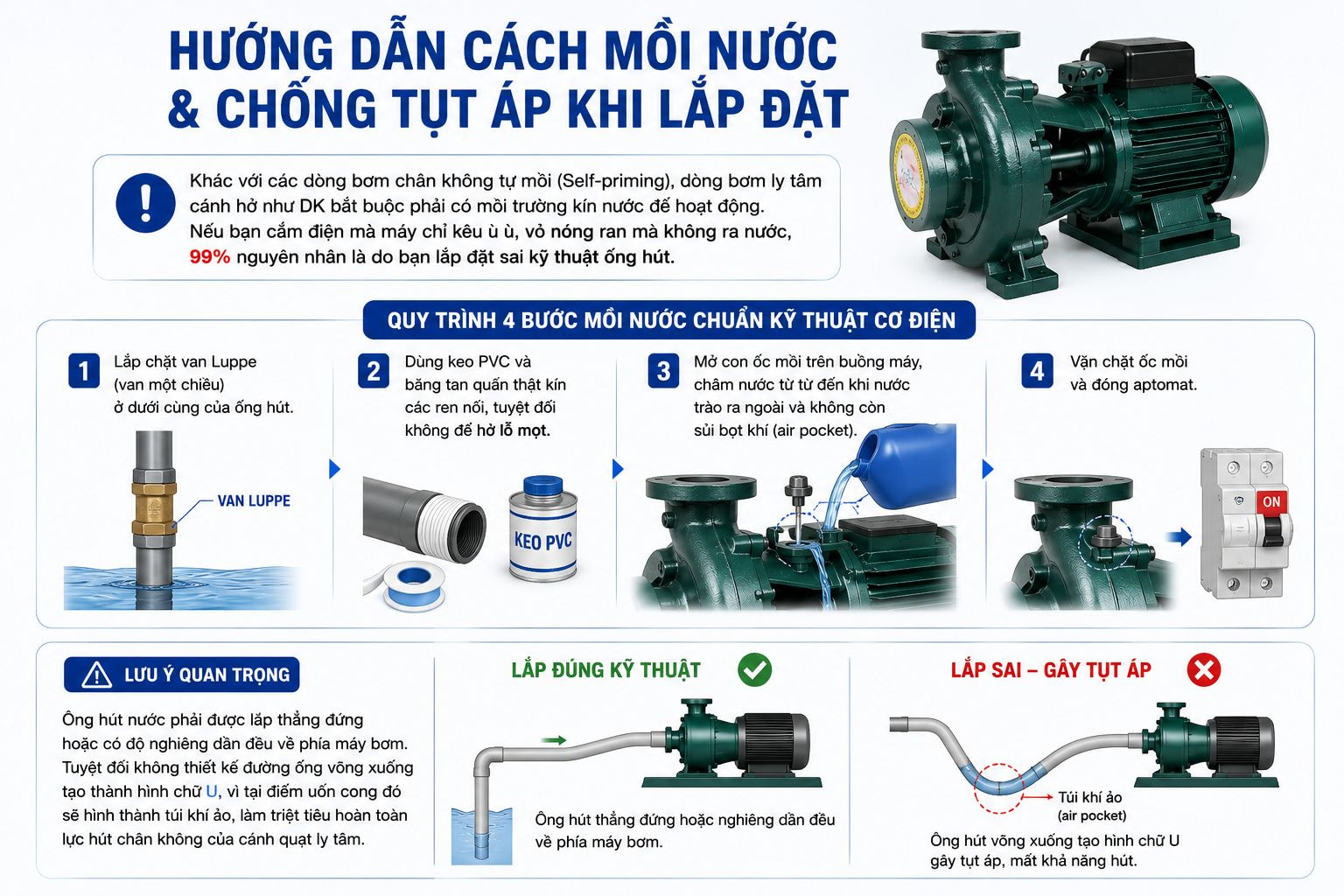 Hướng Dẫn Cách Mồi Nước Bơm Ngang DK Và Chống Tụt Áp Khi Lắp Đặt