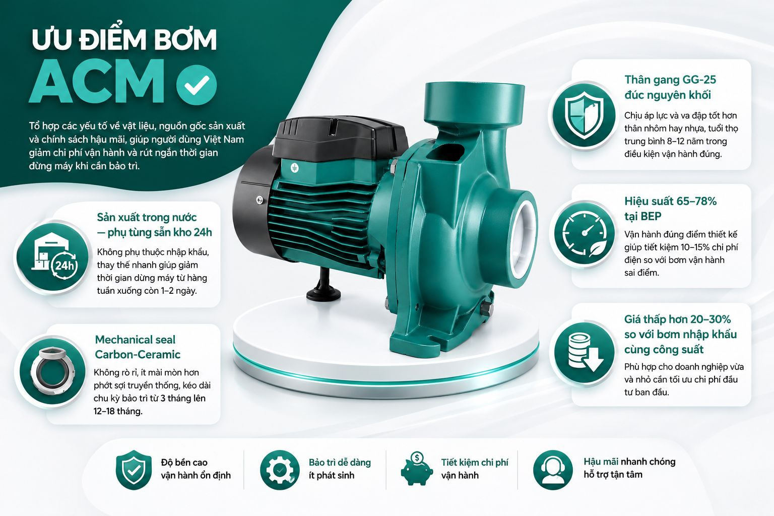 Bơm Lưu Lượng ACM