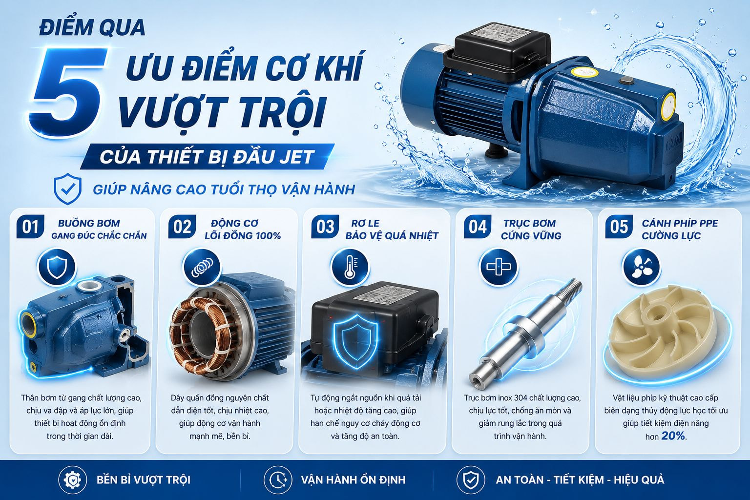 Điểm qua 5 ưu điểm cơ khí vượt trội của Bơm Áp Lực Jet