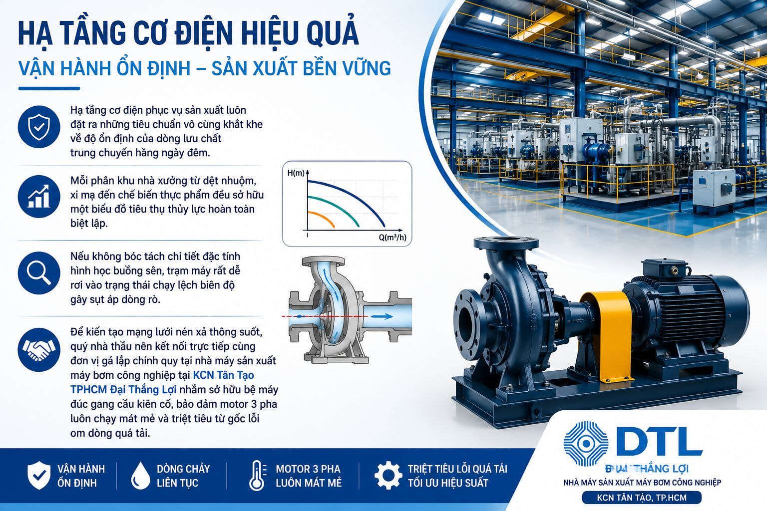 Các loại máy bơm công nghiệp vận hành ổn định trong hệ thống cơ điện lạnh và phụ tải nhà xưởng