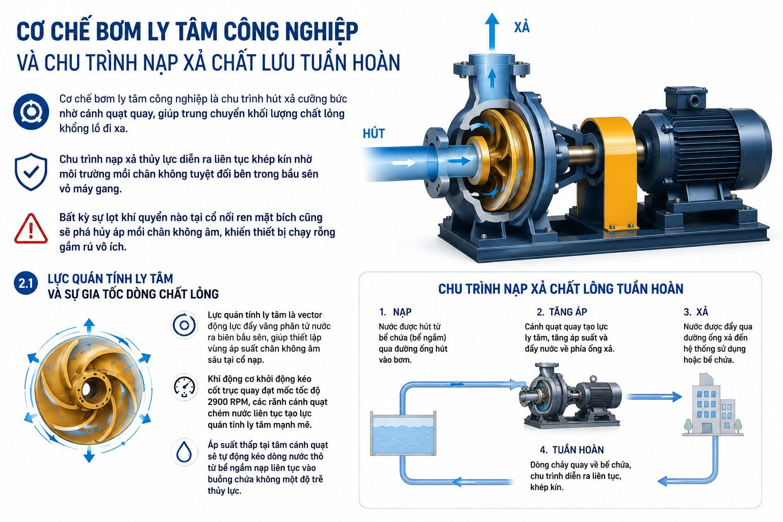 Nguyên lý máy bơm công nghiệp và sơ đồ ma trận phân loại ứng dụng nhà xưởng
