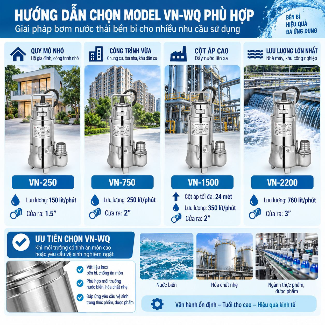 Hướng dẫn chọn model phù hợp VN-WQ tại dtl