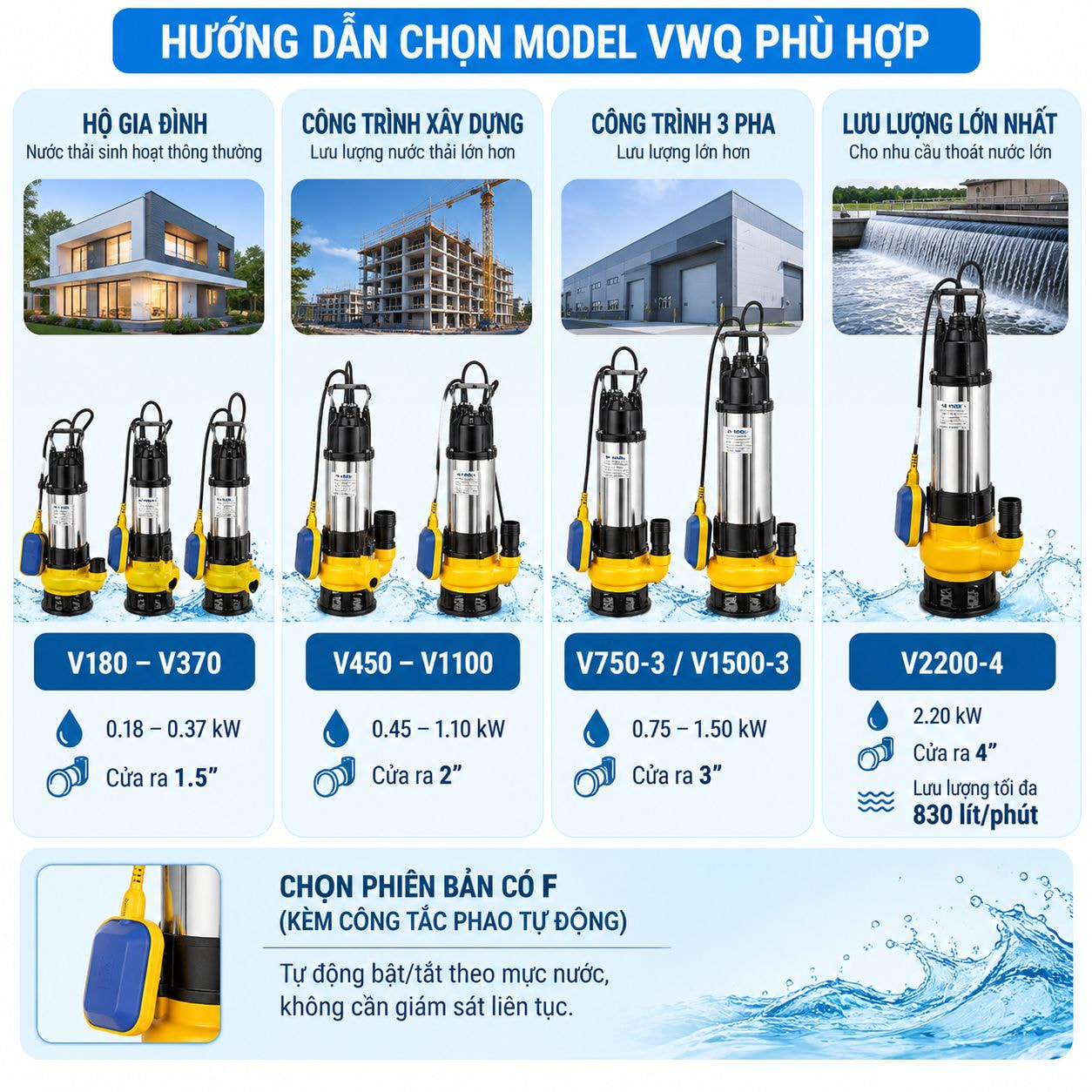Hướng dẫn chọn model phù hợp VWQ