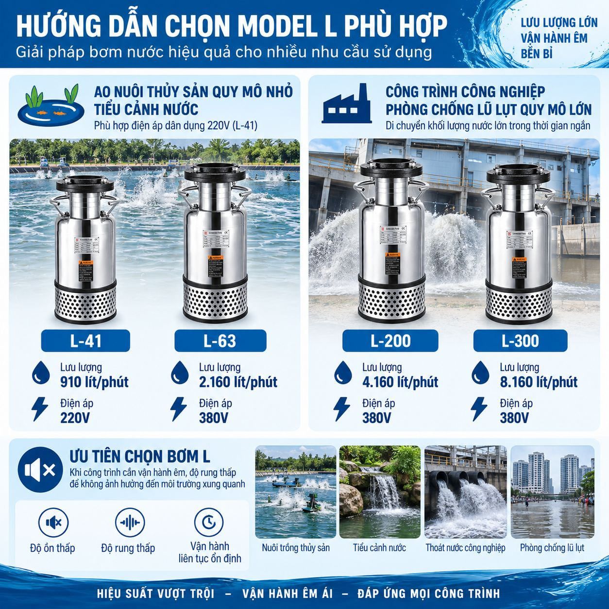 Hướng dẫn chọn model phù hợp bơm L