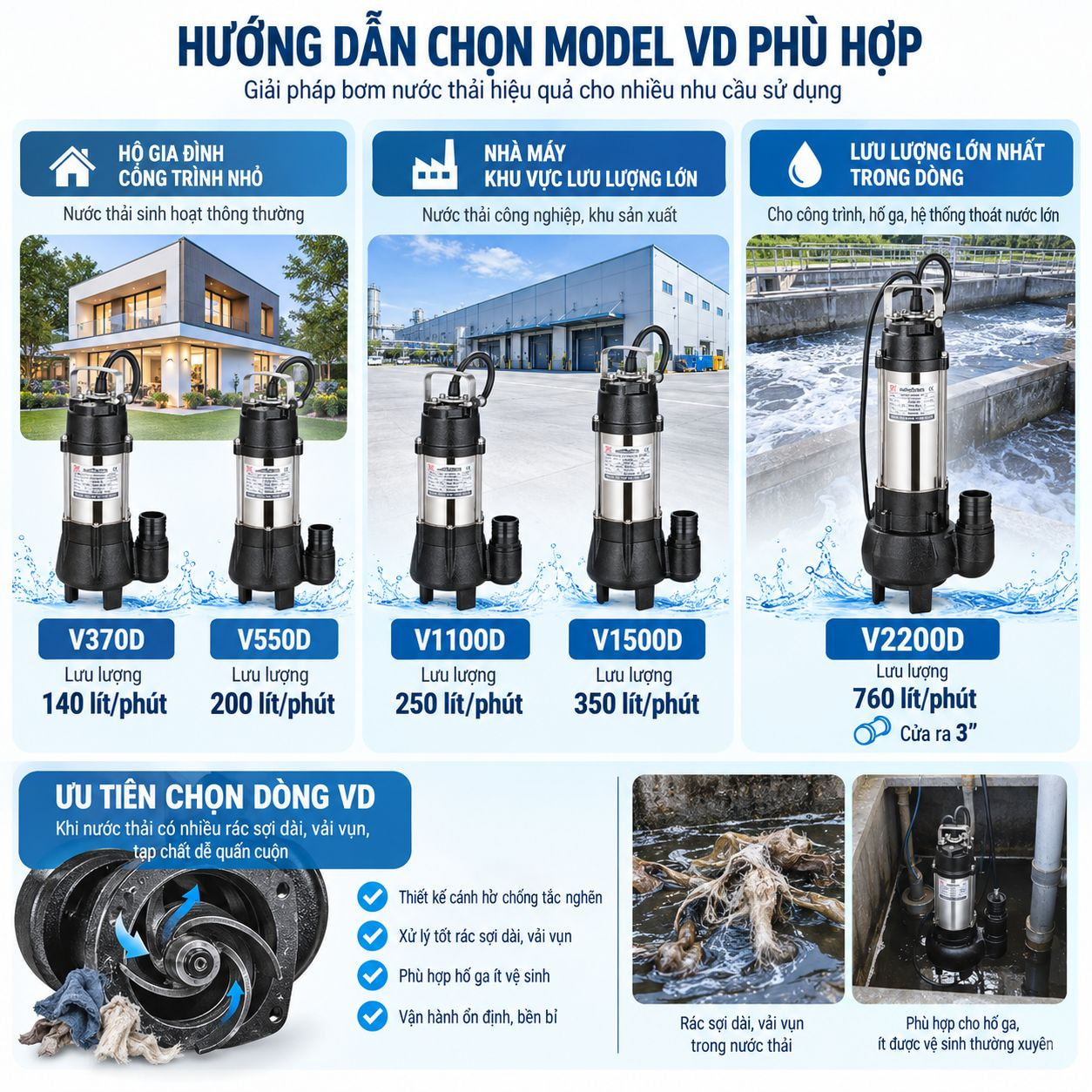 Hướng dẫn chọn model phù hợp cho bơm VD